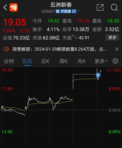 五洲新春股票最新消息全面解读