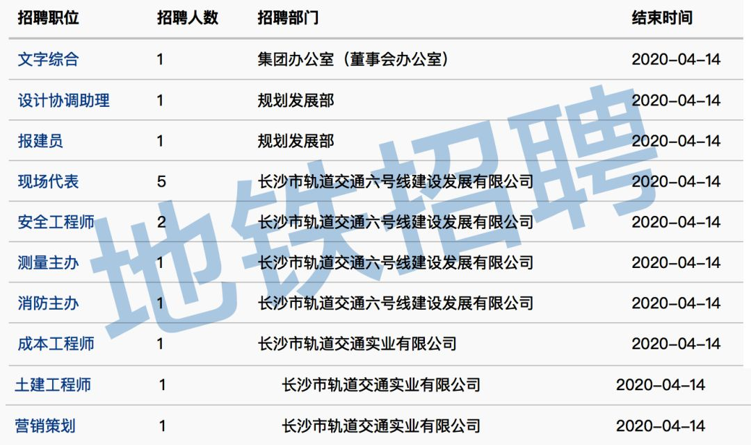 长沙地铁最新招聘动态及其社会影响分析