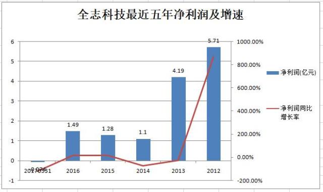 全志科技股票最新消息全面解读