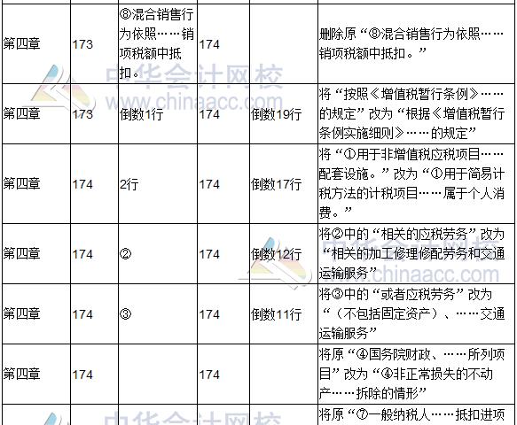 初级会计职称最新教材概览解析