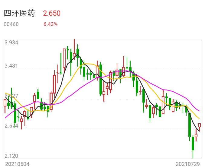 四环医药股票最新动态，市场走势及前景展望