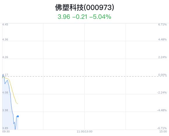 佛塑科技股票最新消息全面解读