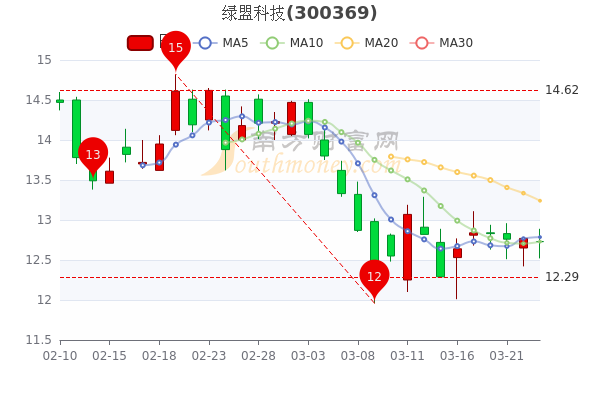 绿盟科技股票最新消息全面解读