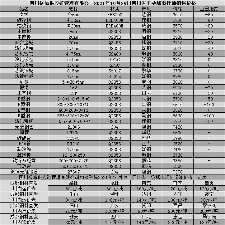 安钢螺纹钢最新价格表与行情分析