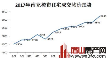 南充房产网最新楼盘与房价走势深度解析