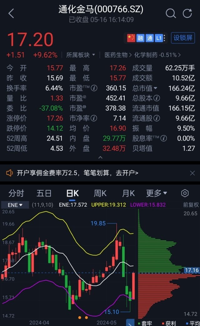 揭秘通化金马最新动态，深度解析股票代码000766的最新消息