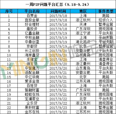 P2P财经新闻热点，行业变革、前景展望与最新发展动态