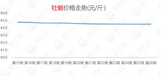 大蒜市场价格最新走势分析