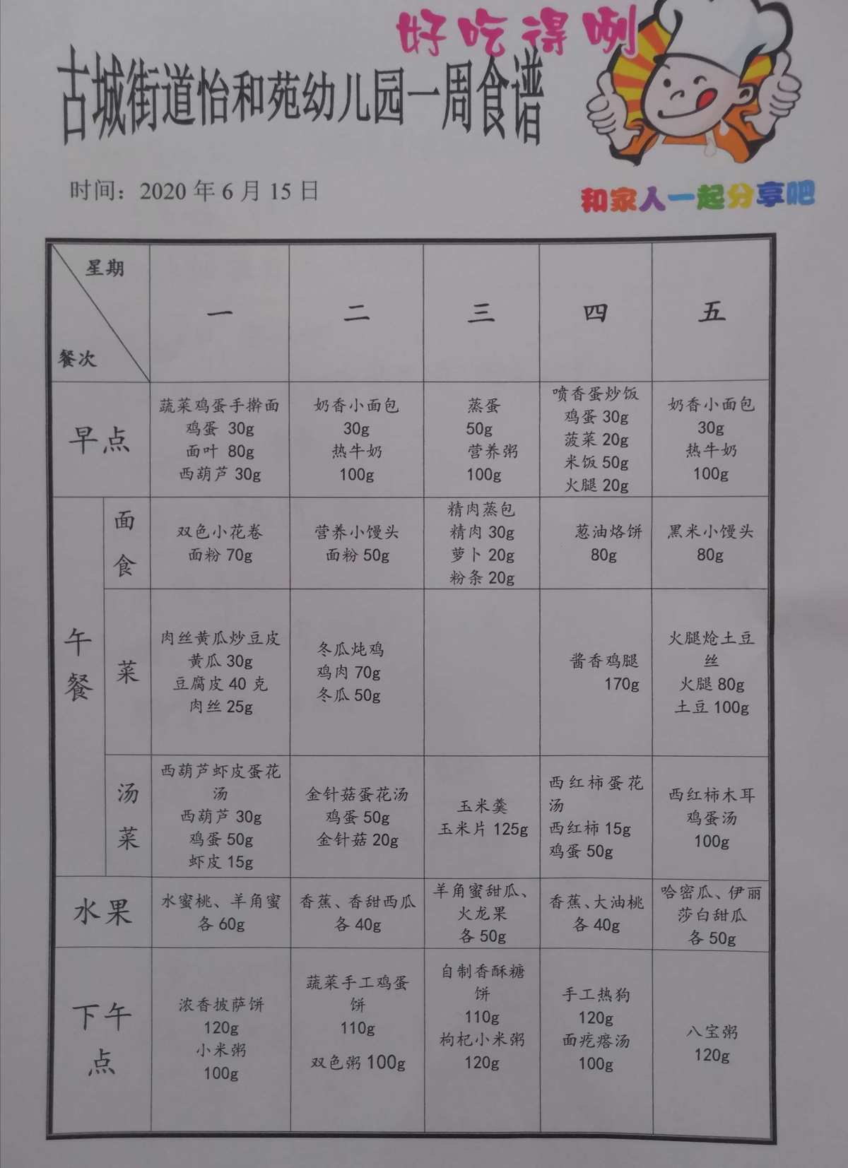 幼儿园一周食谱表最新（秋季版 2023）