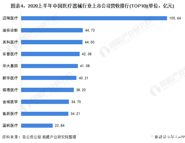 迈瑞医疗国内上市稳步前行，开启崭新篇章