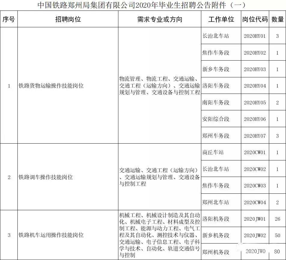 郑州铁路局最新动态全面解读