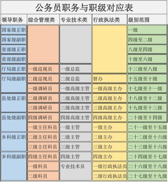 转业干部职级并行最新消息全面解读