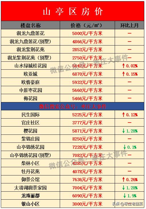 山亭二手房市场最新概览，购房者需求与机遇洞察