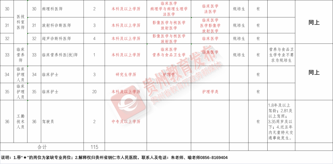 大方县人事网最新招聘动态，职业发展黄金机会来临