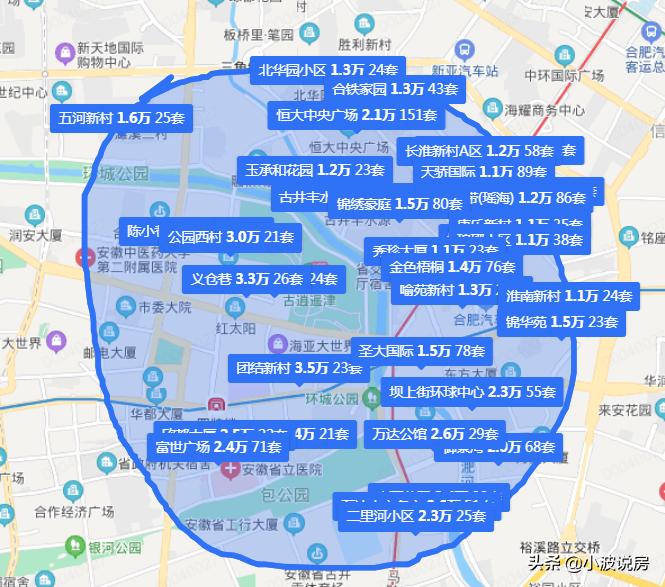 古井丰水源二手房市场深度剖析