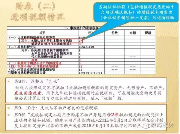 固定资产进项税额抵扣最新通知深度解析