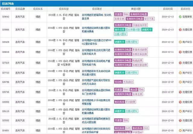 博越车型质量问题最新消息深度解析与探讨