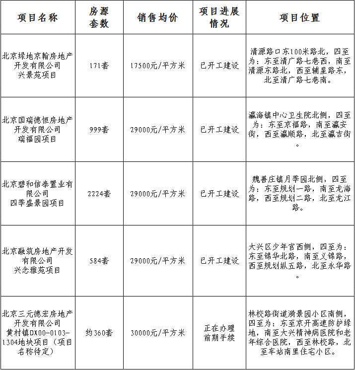 大兴共有产权房最新消息全面解读与分析