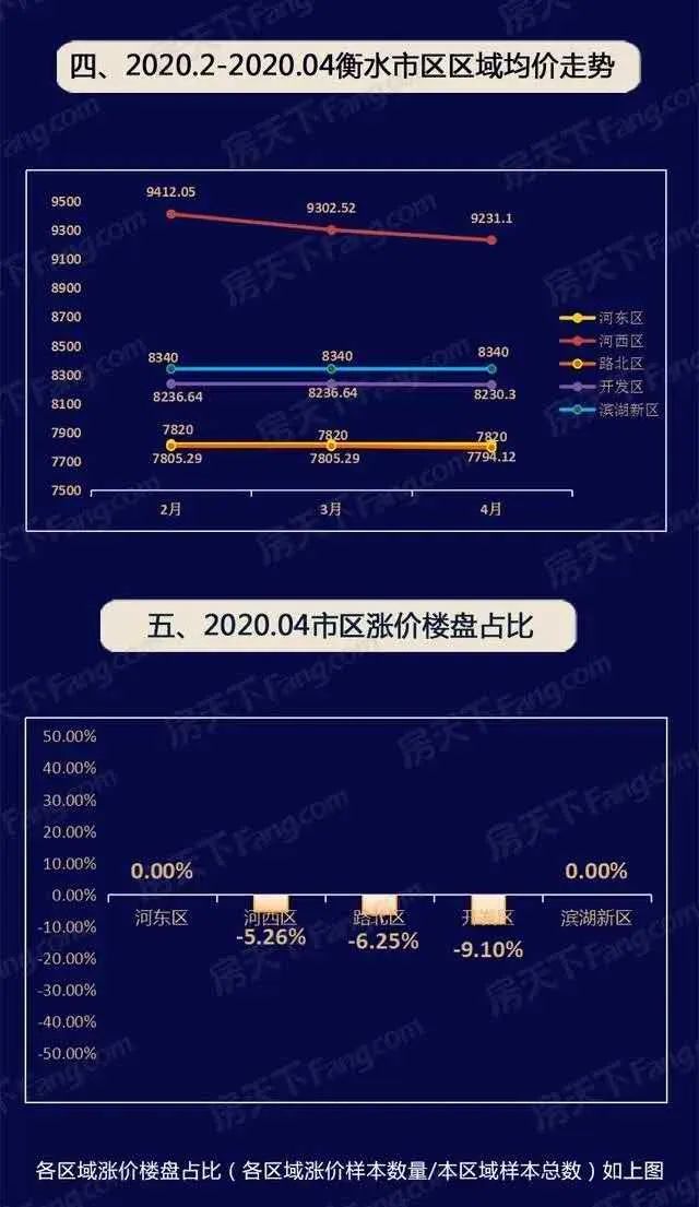 永城市房价走势最新消息，市场分析与未来展望