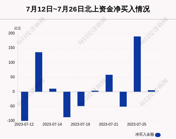 第2046页