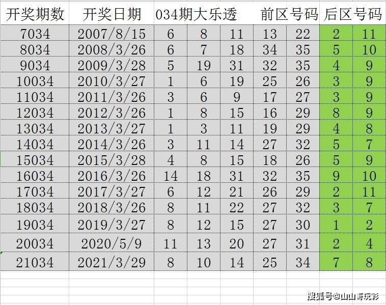 2024六开彩天天免费资料,深入数据解释定义_NE版20.972