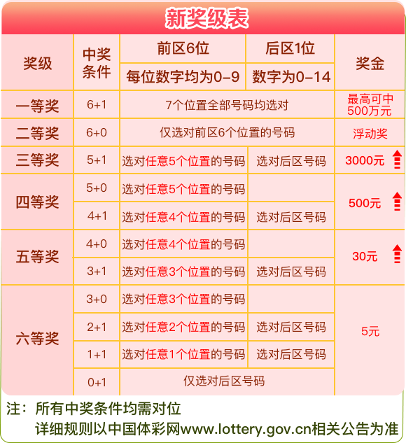 2024年香港港六+彩开奖号码,实用性执行策略讲解_4K版11.274