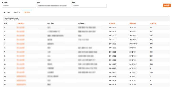 新澳好彩免费资料大全,数据驱动执行方案_MT13.956