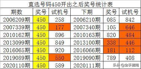 新澳门彩历史开奖记录走势图分析,高效方法评估_pro37.965