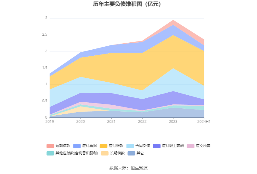 2024新澳资料大全免费,迅速处理解答问题_LE版58.457