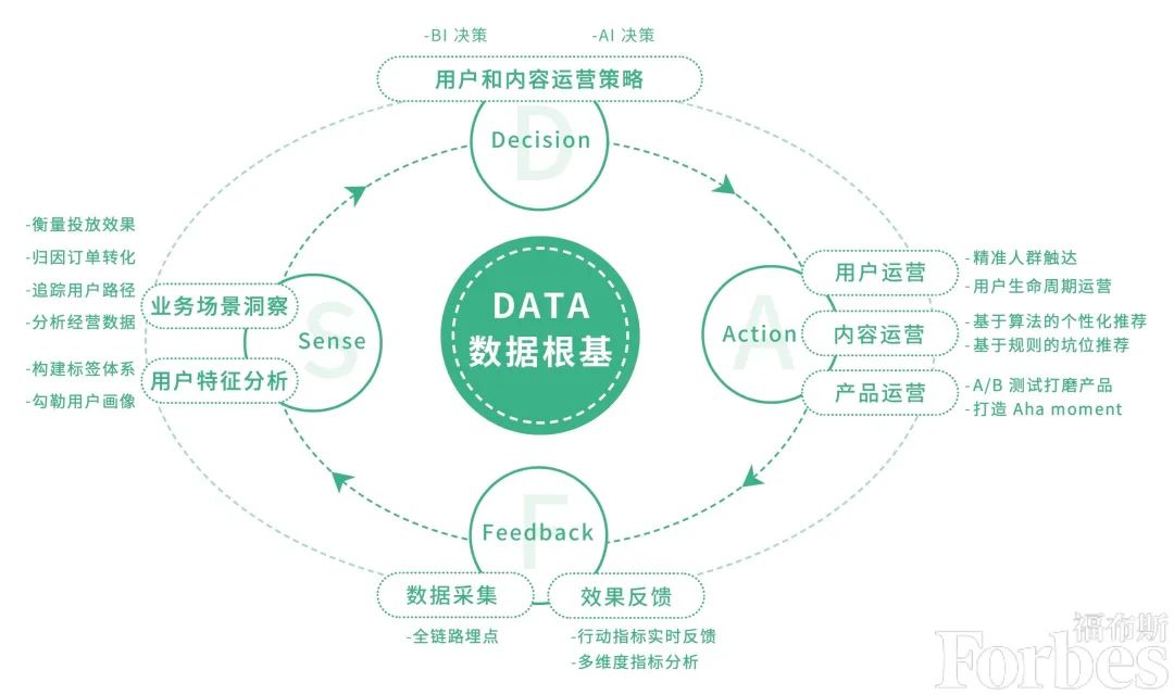 新澳门免费资大全查询,数据驱动分析决策_储蓄版27.296