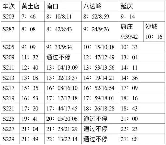 南口S2线最新时刻表全面解析