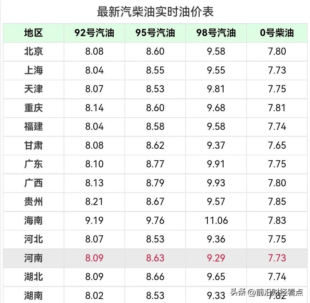 今日石油价格动态，市场走势及影响因素深度解析