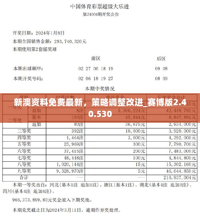 新澳精准资料期期精准,实证解析说明_入门版31.540