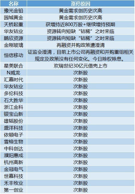 2024全年資料免費大全,预测解答解释定义_精英款54.376