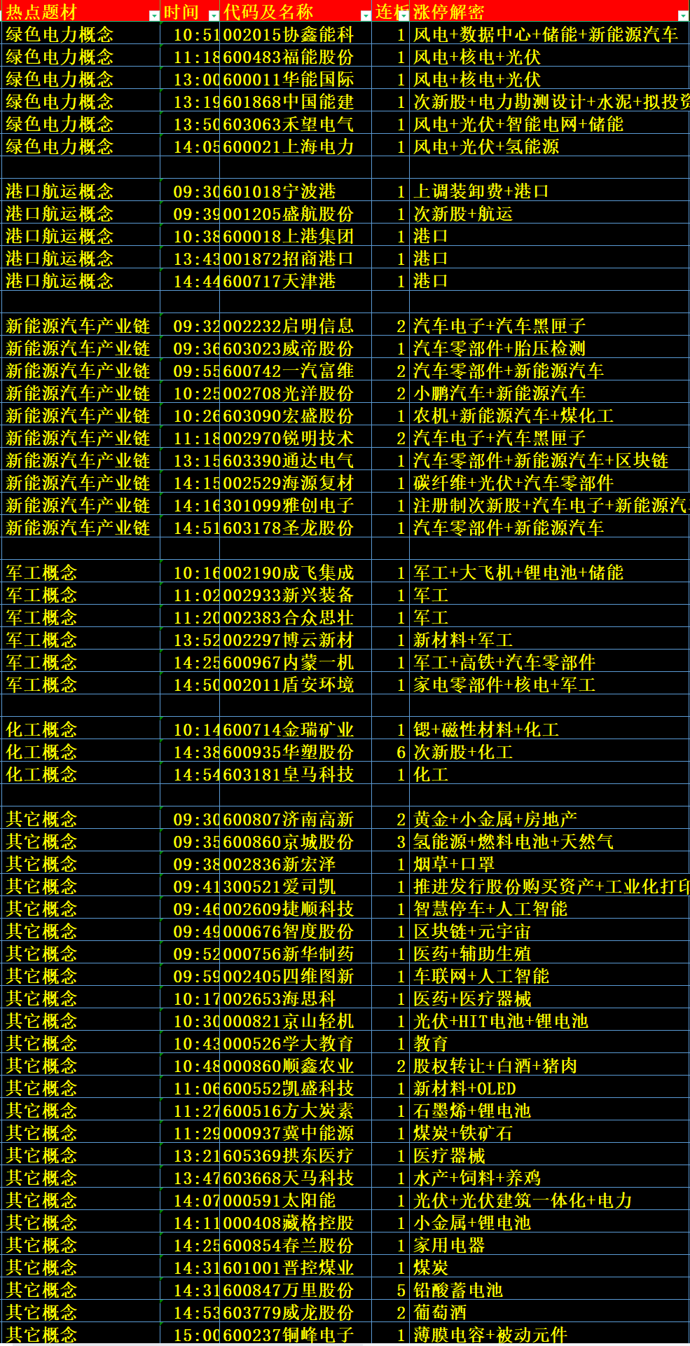 2024年天天彩免费资料大全,综合研究解释定义_PalmOS33.363