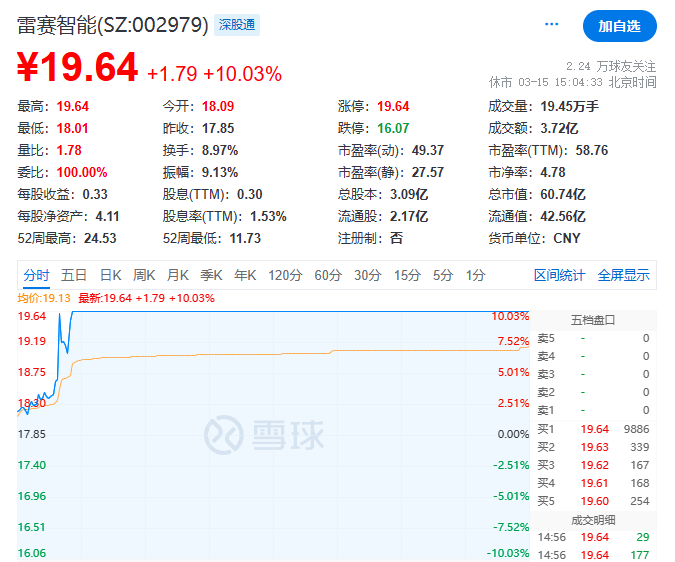 雷赛智能上市最新消息深度解读与分析