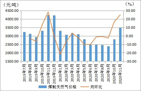 内蒙古煤炭价格走势图最新分析及未来展望