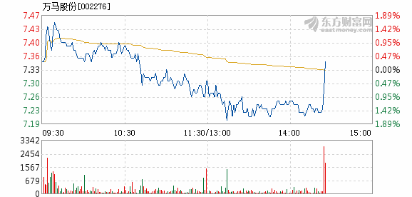 万马股份股票最新消息深度解读与分析