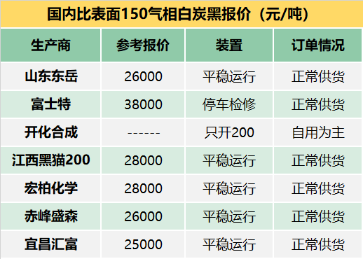 联系我们 第246页