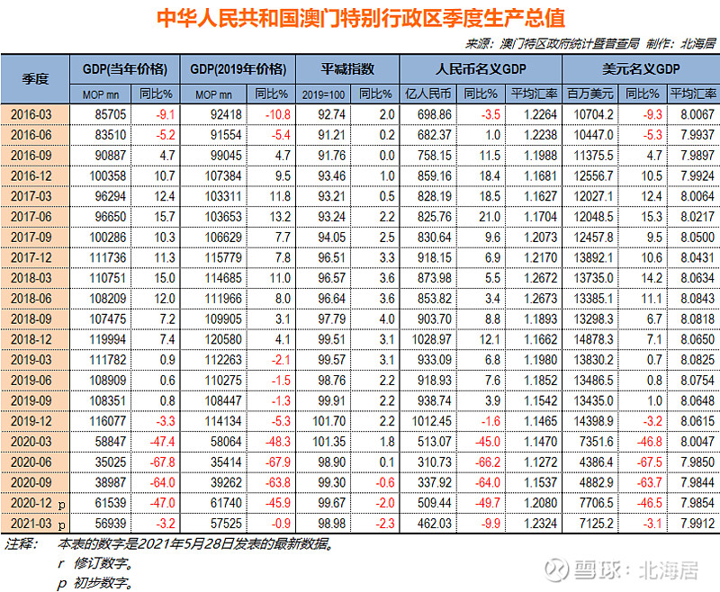 新澳门最新开奖记录查询第28期,实践调查解析说明_tShop64.406