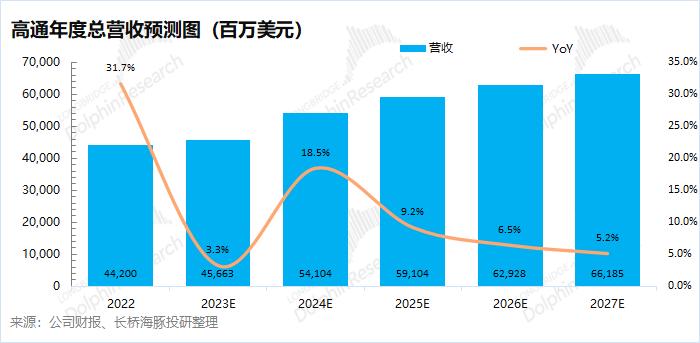 彩虹彼岸 第5页