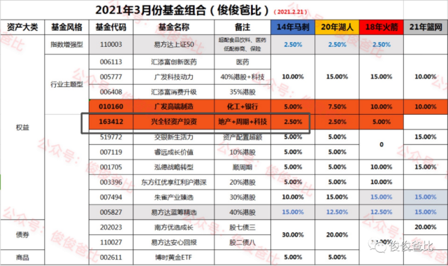 月下独酌 第6页