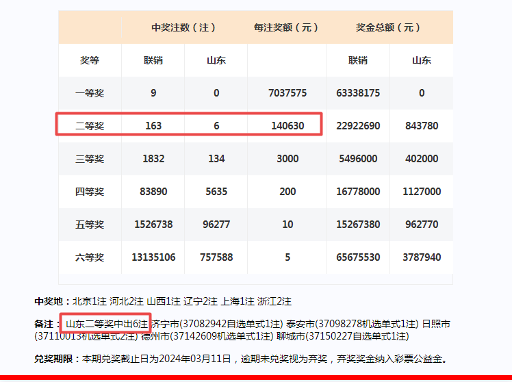 2024澳门今晚开奖号码,可靠执行计划_MP99.45