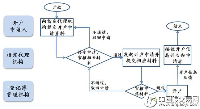 一码一肖100%中用户评价,系统研究解释定义_苹果版23.377