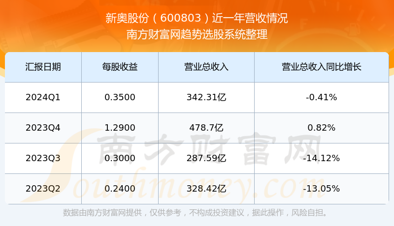 2024新奥历史开奖记录表一,实地数据验证分析_DP94.96