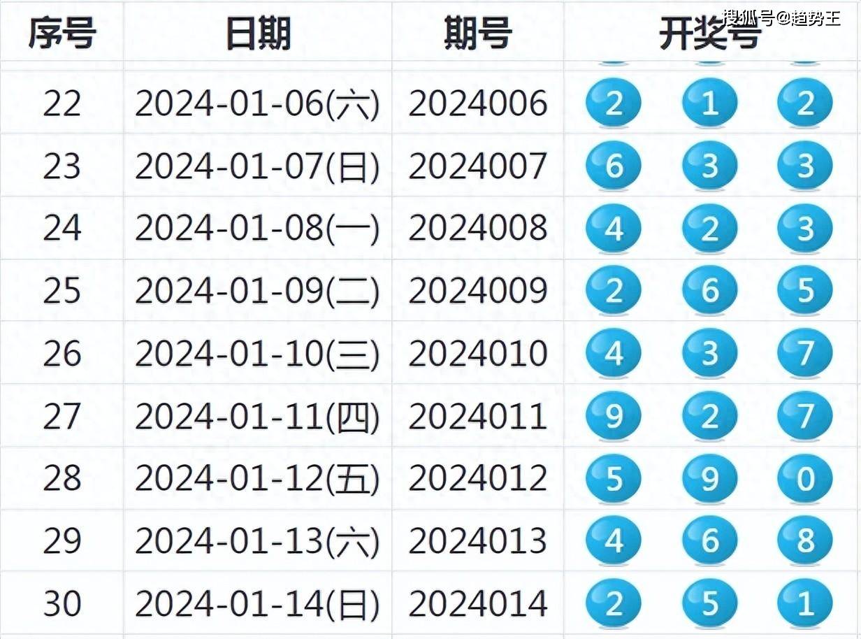 新澳开奖记录今天结果查询表,深层策略数据执行_HD80.851