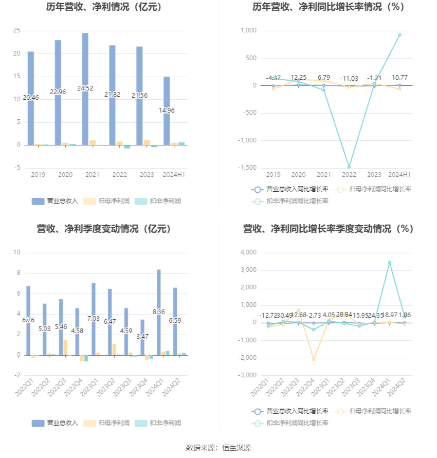 澳门六开奖最新开奖结果2024年,实证分析解释定义_8DM61.206