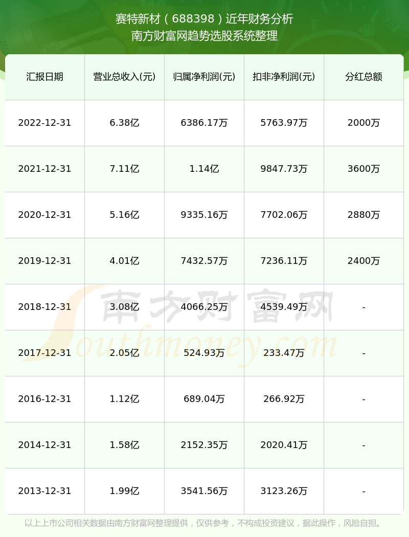 2024年新奥特开奖记录查询表,权威方法推进_10DM42.485