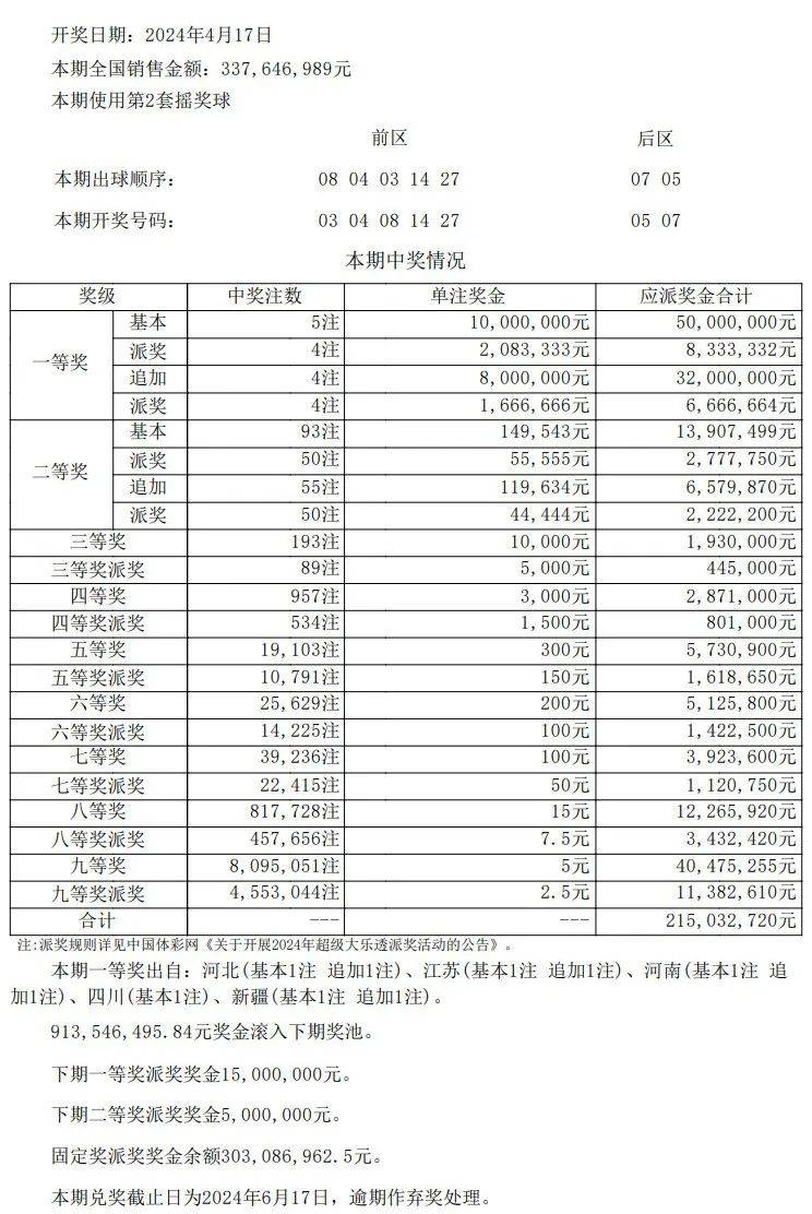 澳门开奖结果开奖记录表62期,连贯方法评估_M版67.278