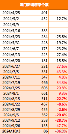 新澳门资料免费长期公开,2024,数据驱动决策执行_WP版16.744